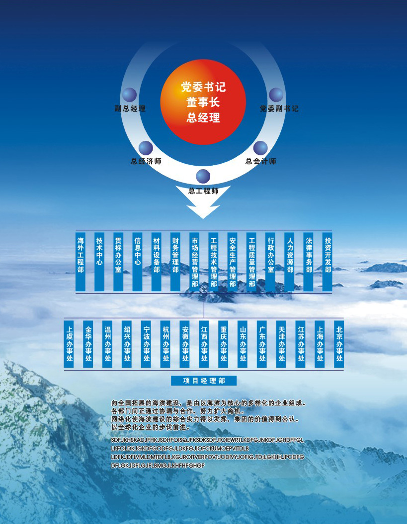 组织机构