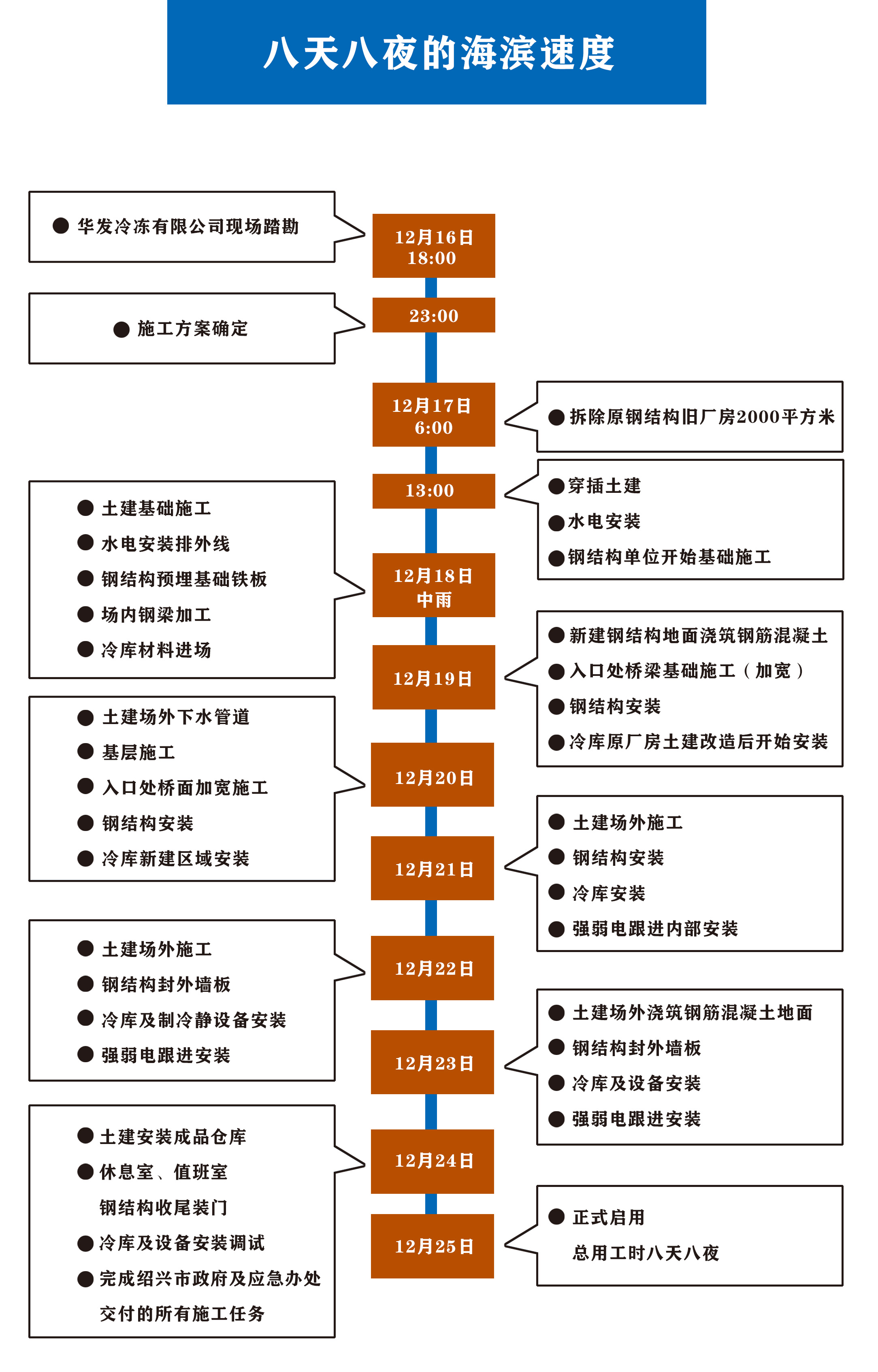 施工流程图1.jpg